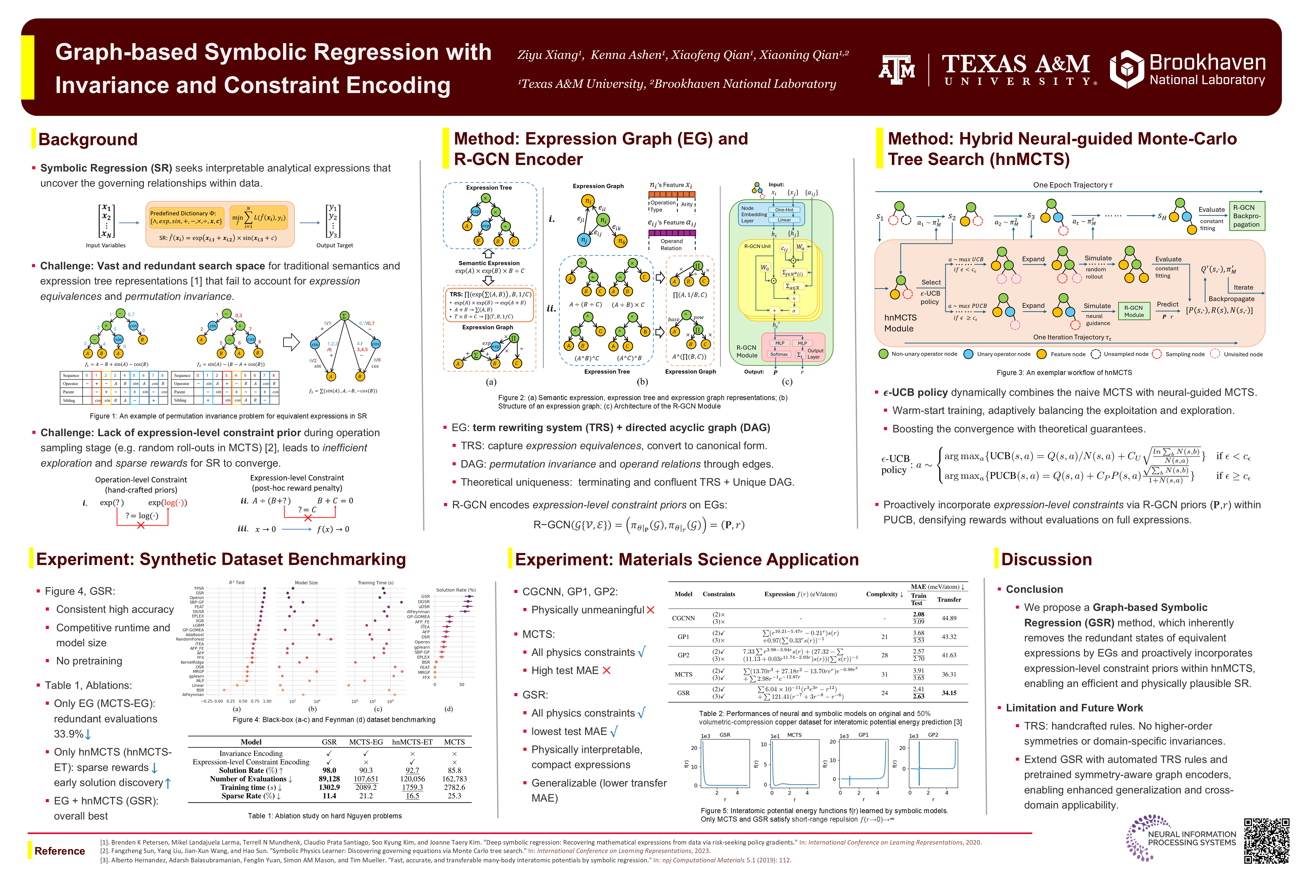 NeurIPS Poster Graph-based Symbolic Regression with Invariance and